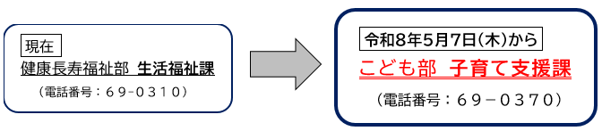 貸館担当課変更2