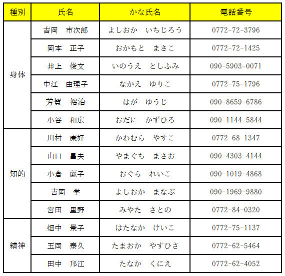 障害者相談員（R8～R9）