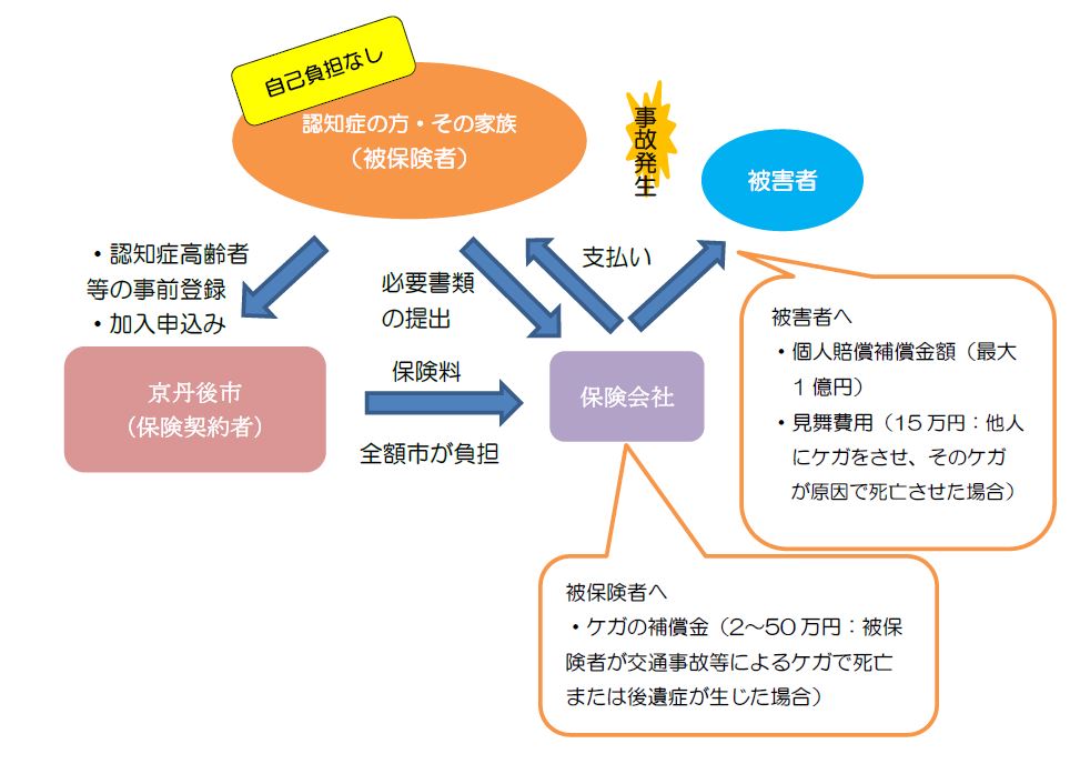 イメージ図