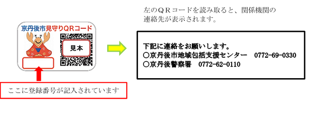 見守りQRコード