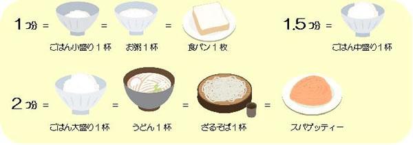 料理区分と器の数え方 主食のイラスト