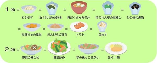 料理区分と器の数え方 副菜のイラスト