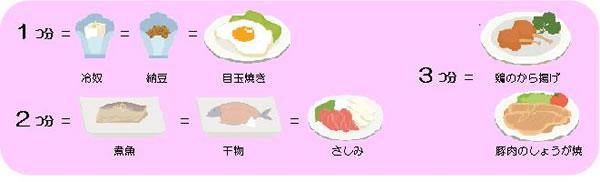 料理区分と器の数え方 主菜のイラスト