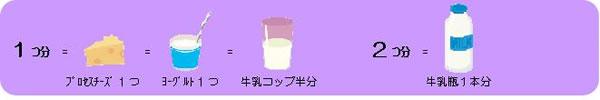 料理区分と器の数え方 牛乳、乳製品のイラスト