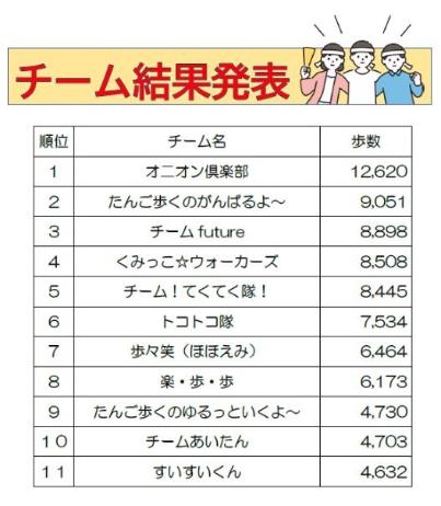 R8前期チーム結果