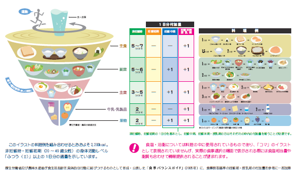 妊娠中の栄養 京丹後市