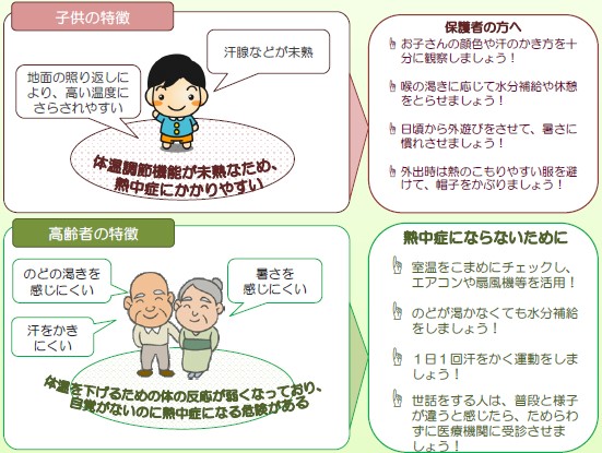 (画像)熱中症における高齢者と小児・幼児の特徴