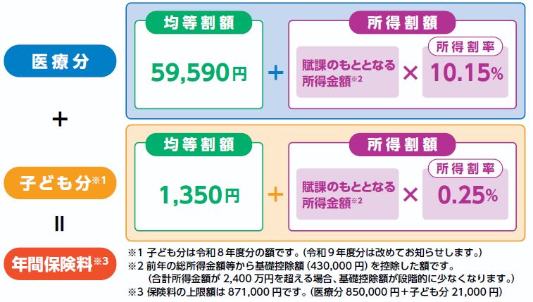 2026保険料