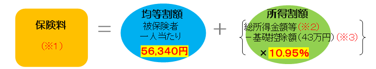 令和7年度保険料計算式の図