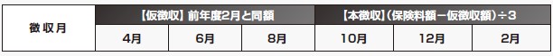 特別徴収図