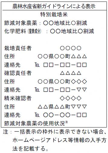 ガイドライン表示