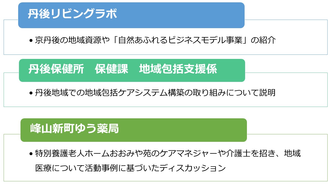 ゆう薬局企業研修プログラム１