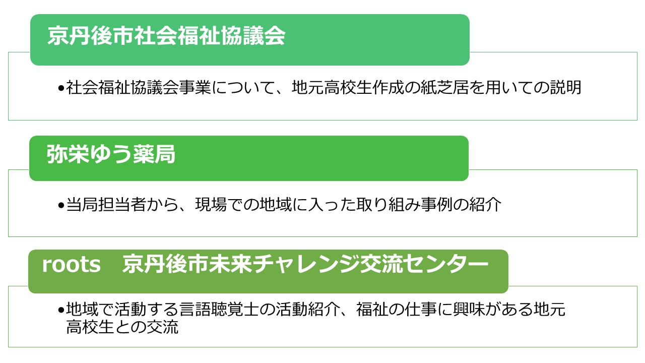 ゆう薬局企業研修プログラム２