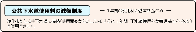 公共下水道使用料の減額制度