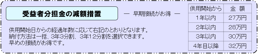 受益者分担金の減額措置