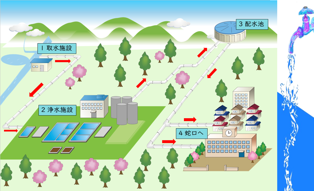 蛇口に届くまで