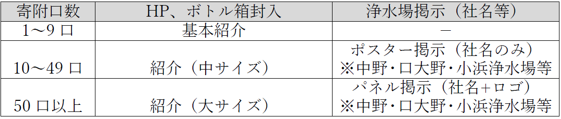 周知方法