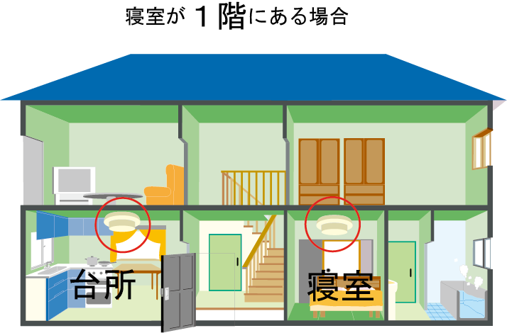 住警器設置場所 寝室が1階にある場合