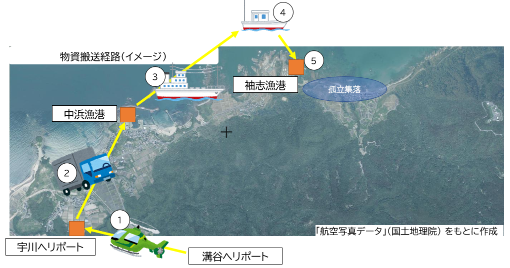 物資搬送訓練搬送経路（イメージ）