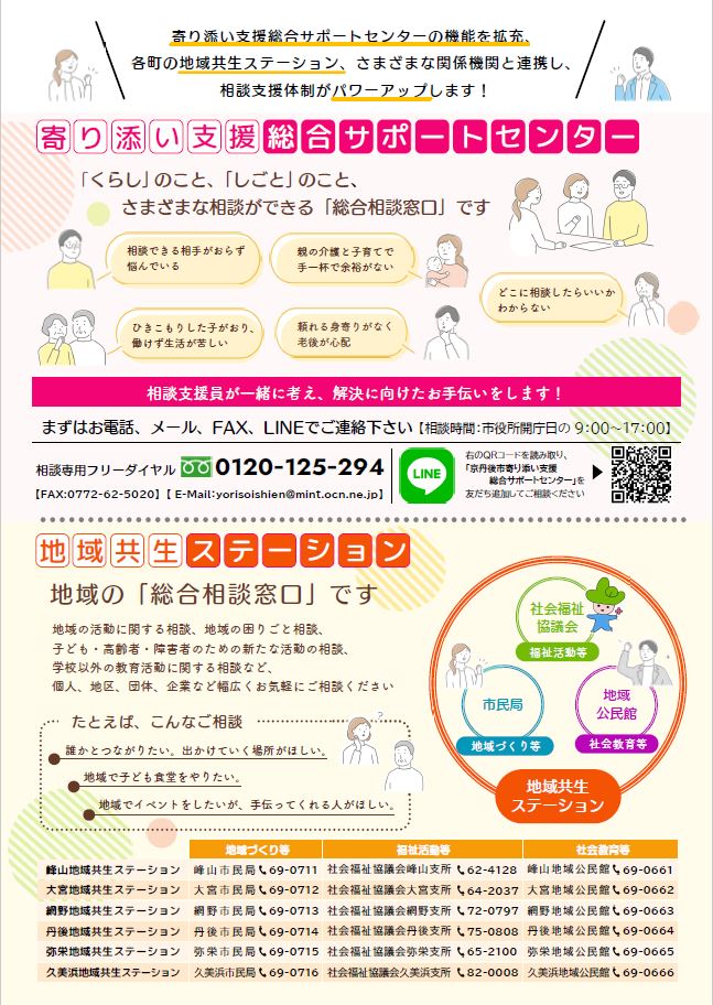 重層チラシ　裏