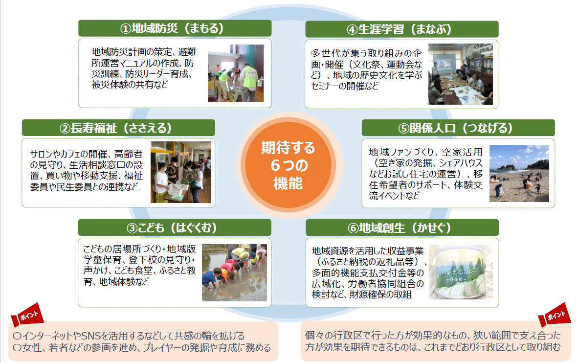 地域コミュニティ組織の役割・期待する機能