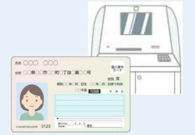 マイナンバーカード対応自動申請書作成システム