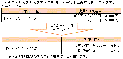 見直し例（キャンプ場）